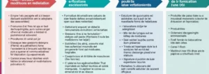 exemple-de-modification-des-statuts-d-une-sci-quelles-mentions-obligatoires
